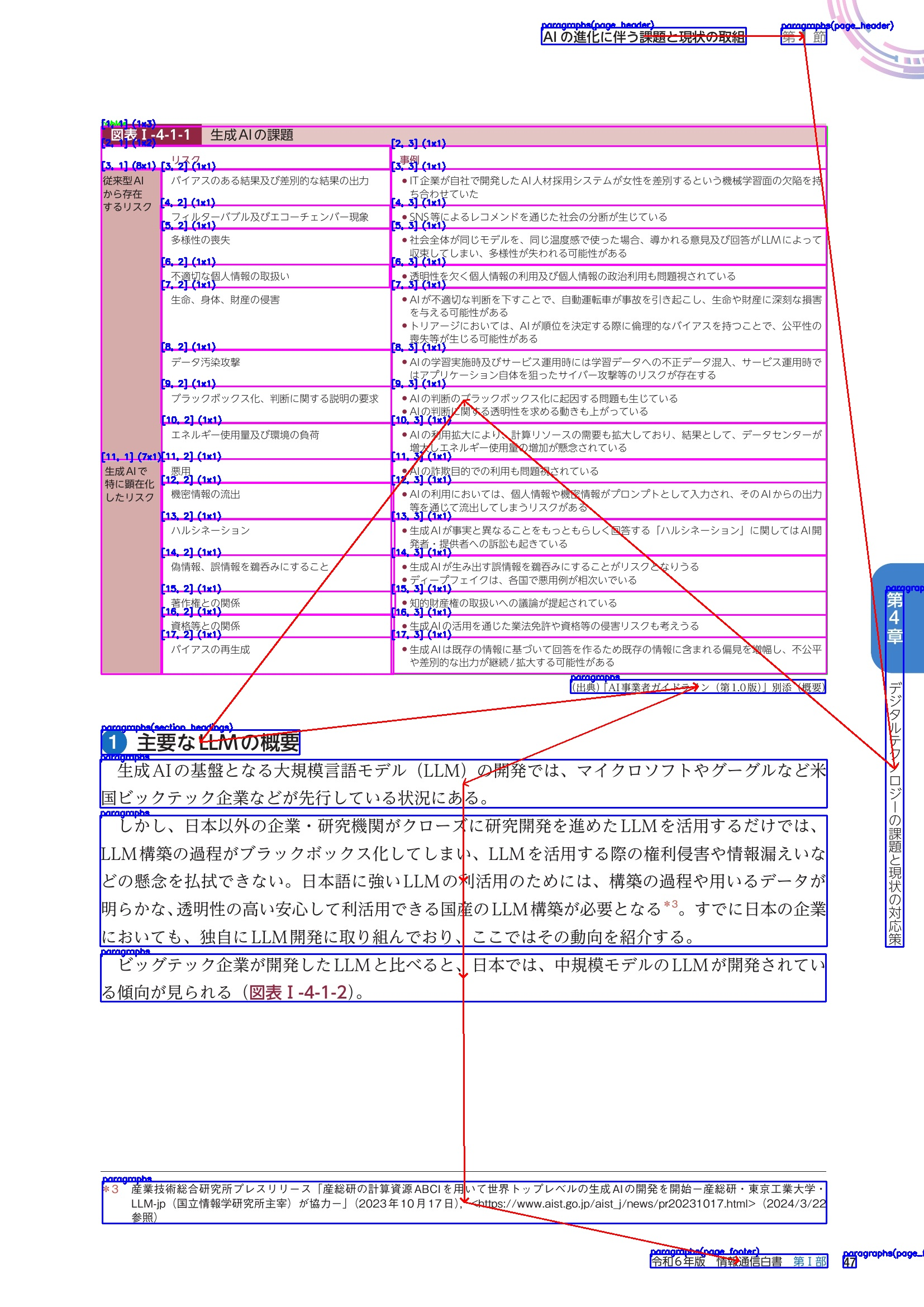 OSS紹介#4]Yomitoku：シリーズ第4弾！日本語特化のAI文書解析